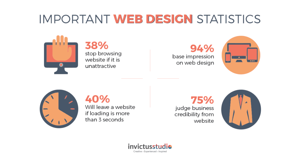 importance of web statistics Directorist vs Wilcity